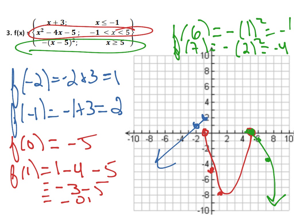 Piecewise Functions | Math | ShowMe