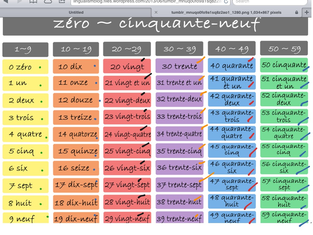 Numbers 0-59 | Language, French | ShowMe