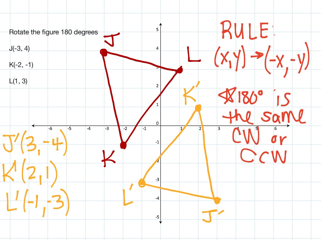 rotation rules geometry x axis