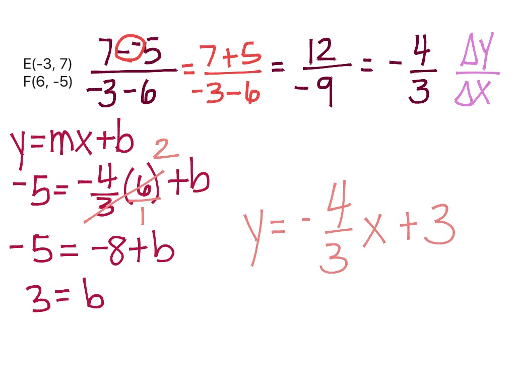 Find the equation of a line with two deals points