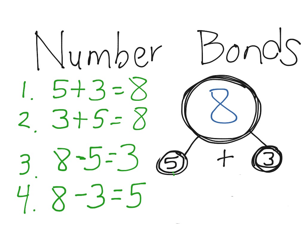 showme-fraction-number-bonds