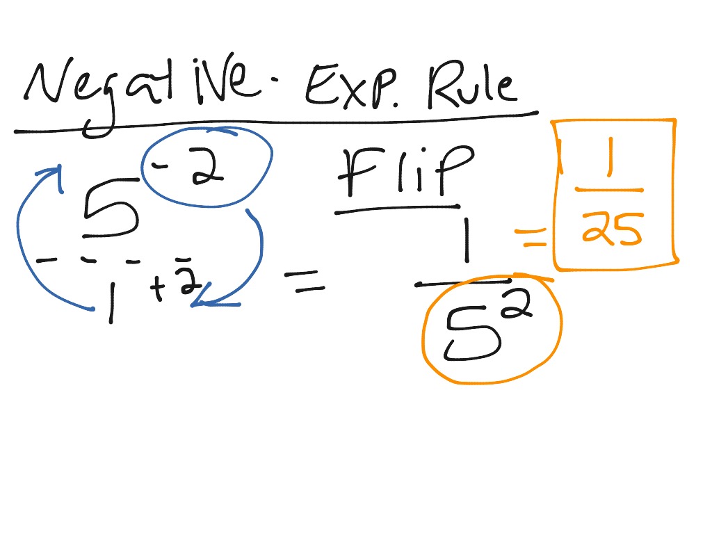 negative exponent rule reciprocal