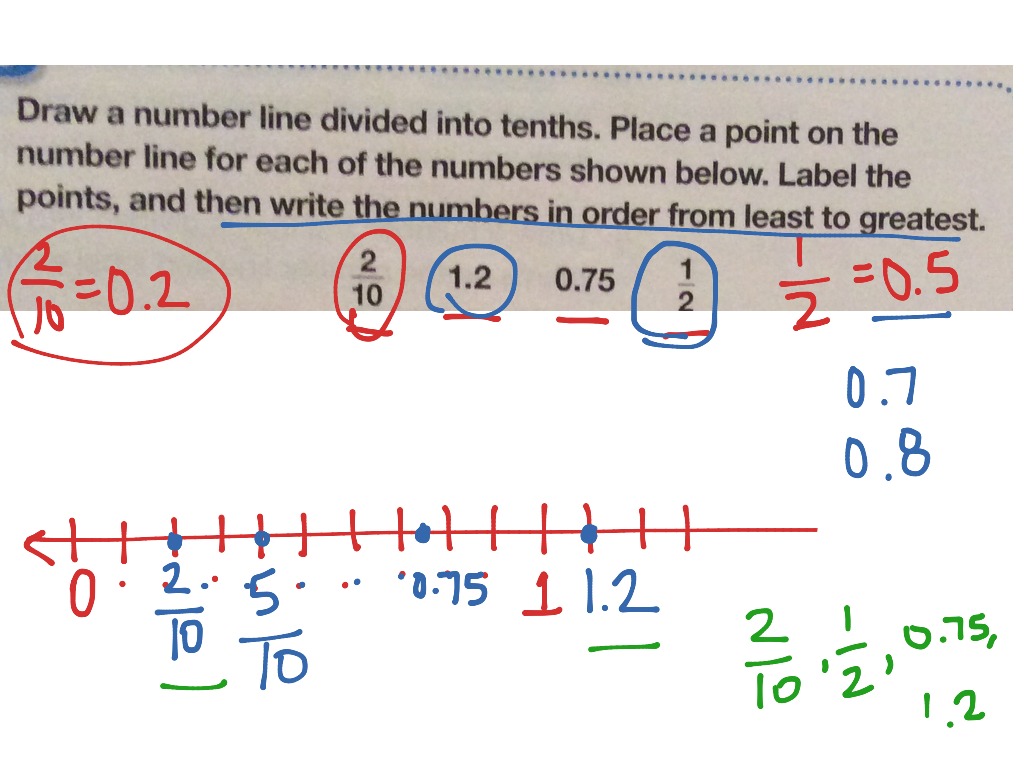 showme-break-apart-54-to-solve-54-divide-6