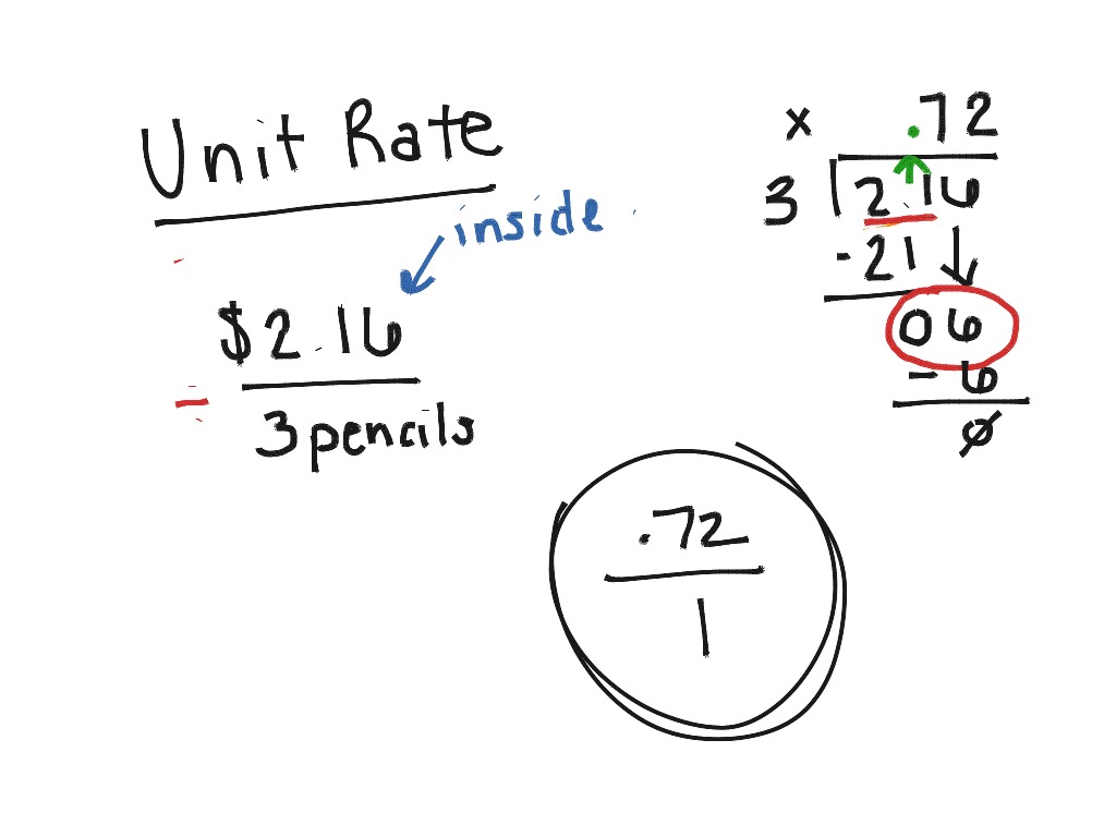 Unit rates. Unit rate. Rates in Math. Complex fraction.
