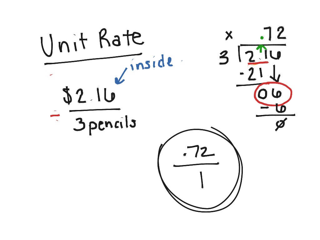 Find unit. Unit rate. Rates in Math. Complex fraction.