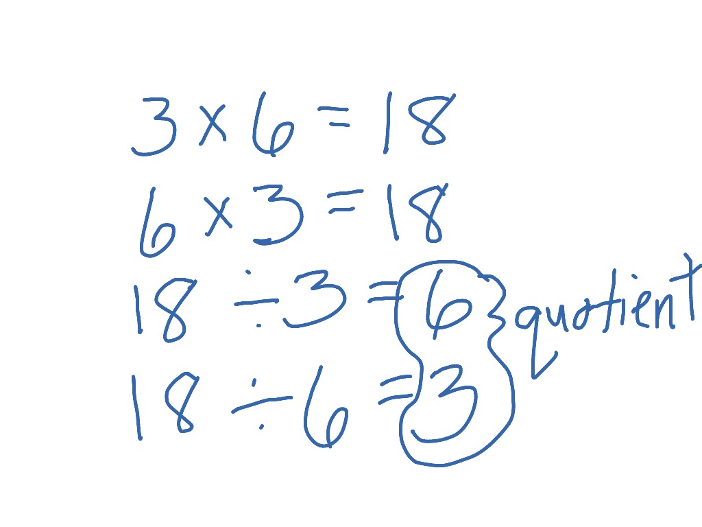 multiplication-and-division-fact-families-math-multiplication-3rd-grade-elementary-math-3