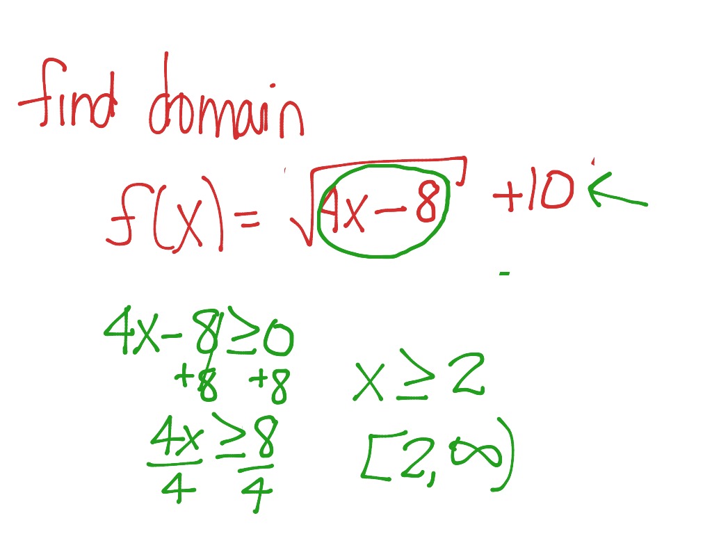 domain-of-a-function-math-algebra-showme