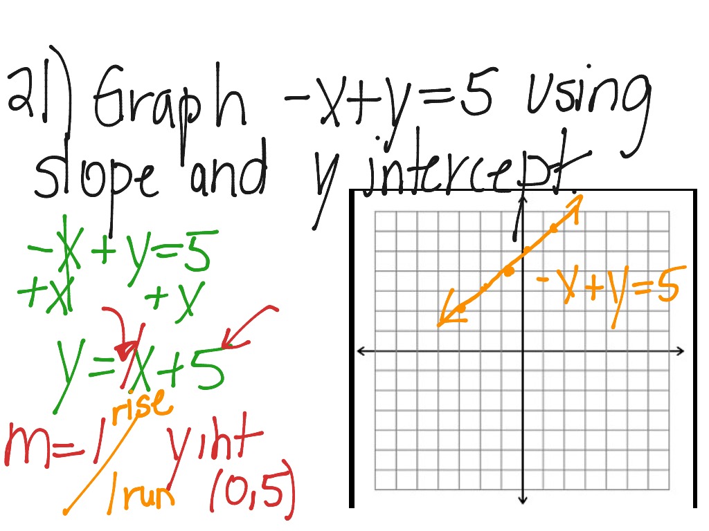 Math 0314 Test 4 Review Part 1 | Math | ShowMe