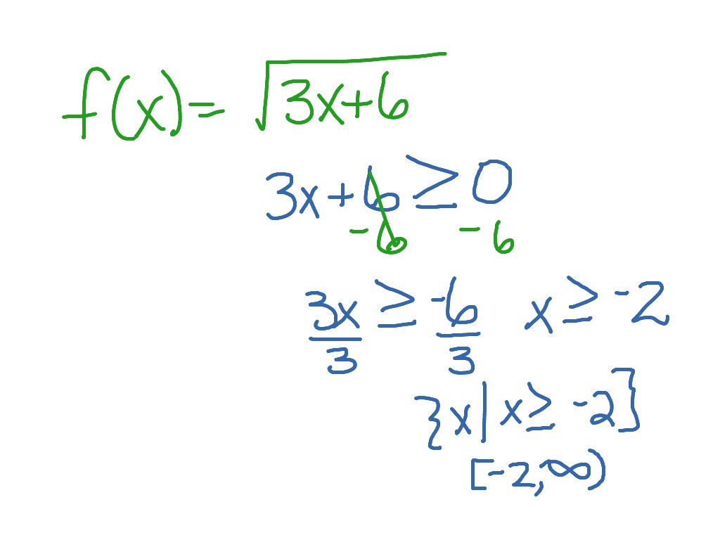 Finding domain of a radical function | Math | ShowMe