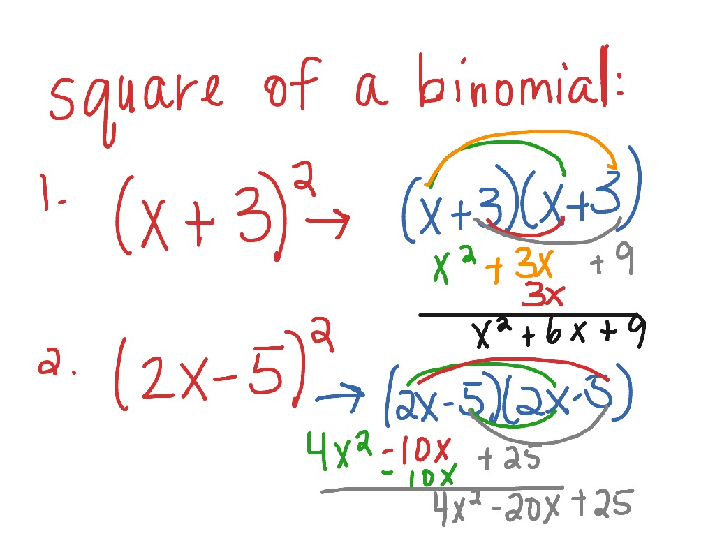 square-of-a-binomial-math-polynomials-showme