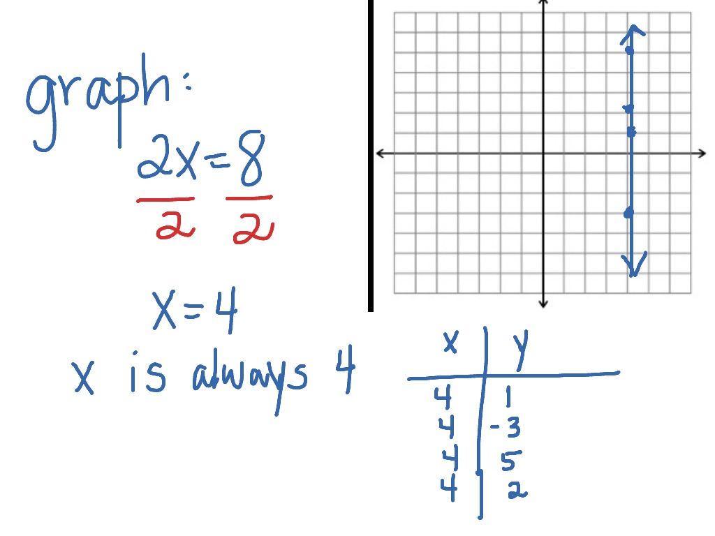 how-to-make-a-vertical-line-on-a-graphing-calculator-qcalculatorl