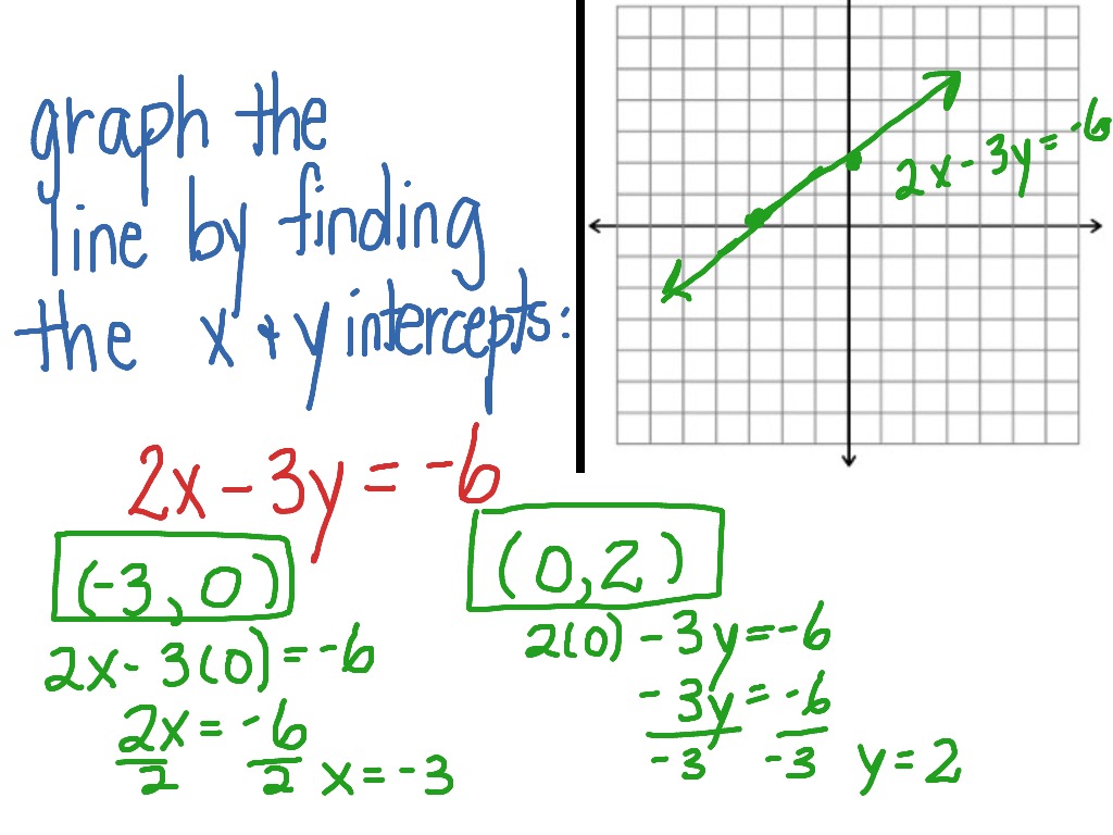 finding-x-y-intercepts-math-graphing-showme