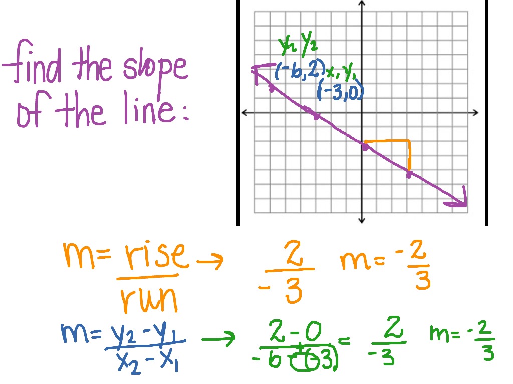 showme-undefined-slope