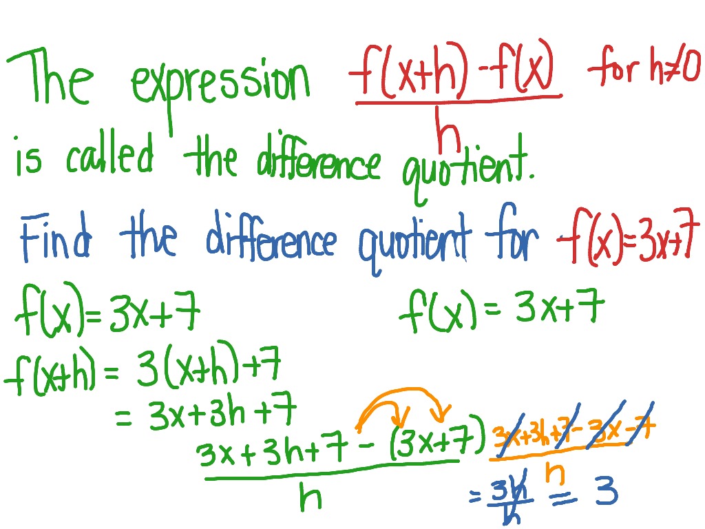 Difference Quotient Formula