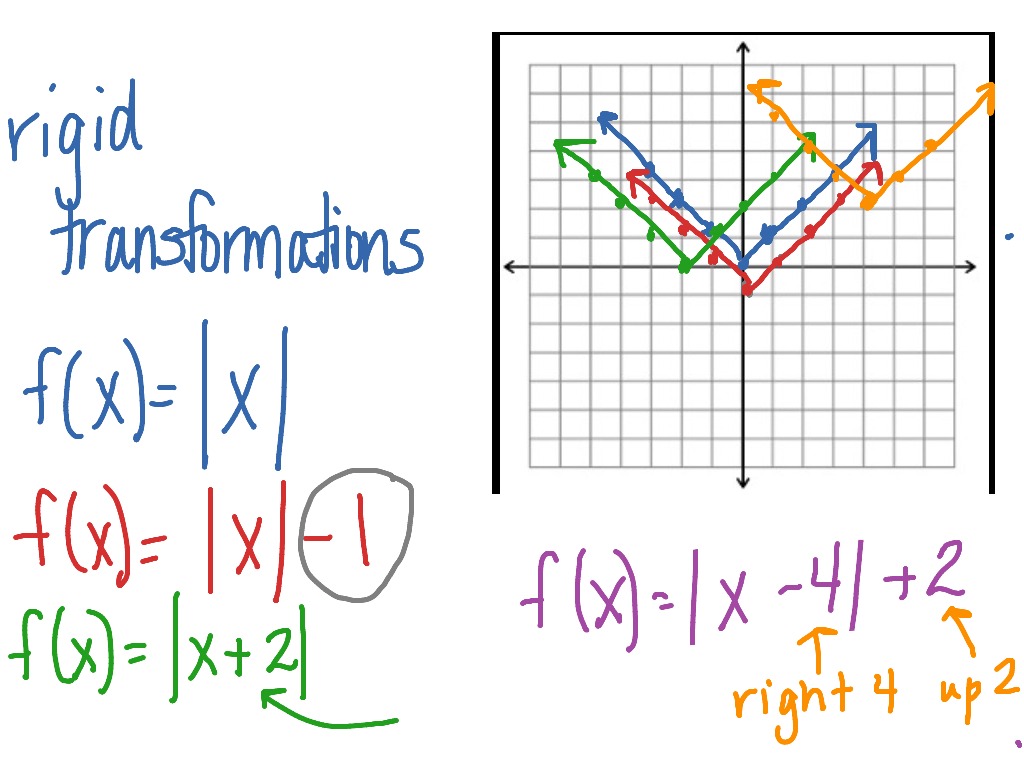 graphing-linear-functions-examples-practice-expii