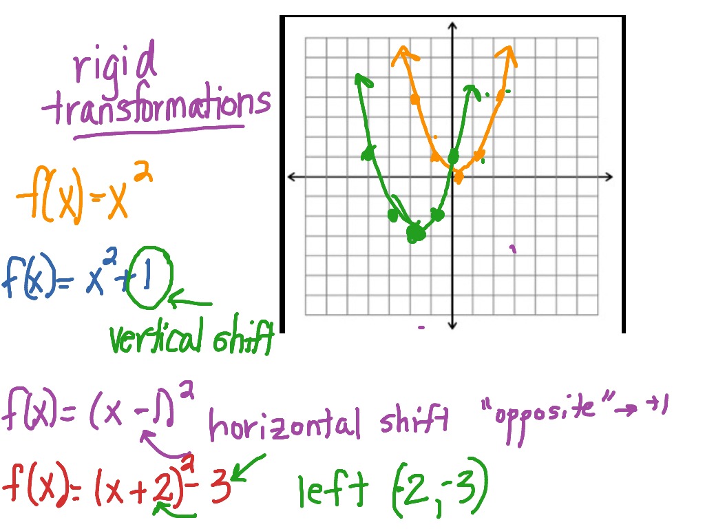 Rigid Transformations Square Function Math Showme