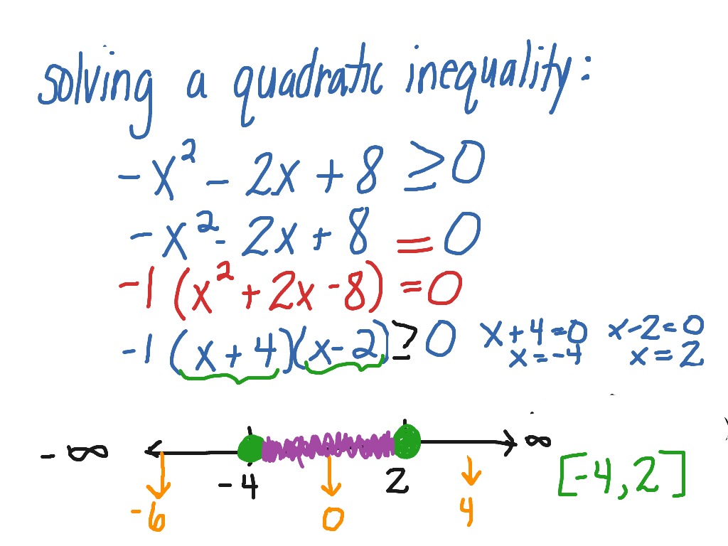 Solving Quadratic Inequalities On A Number Line Worksheet