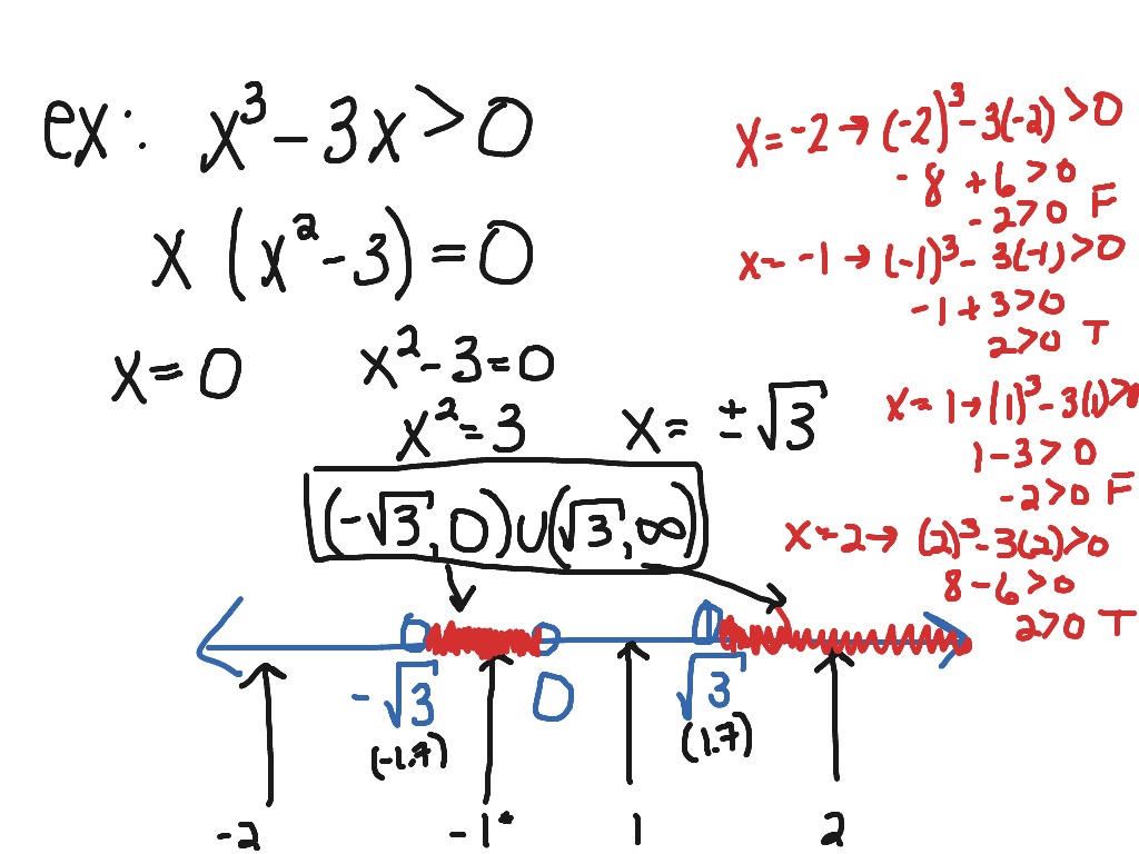 ShowMe Solving Polynomial Inequalities