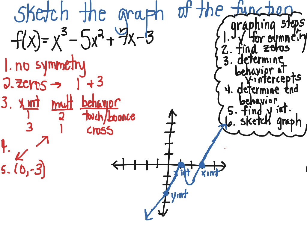graphing-a-polynomial-function-3rd-degree-polynomial-math-showme