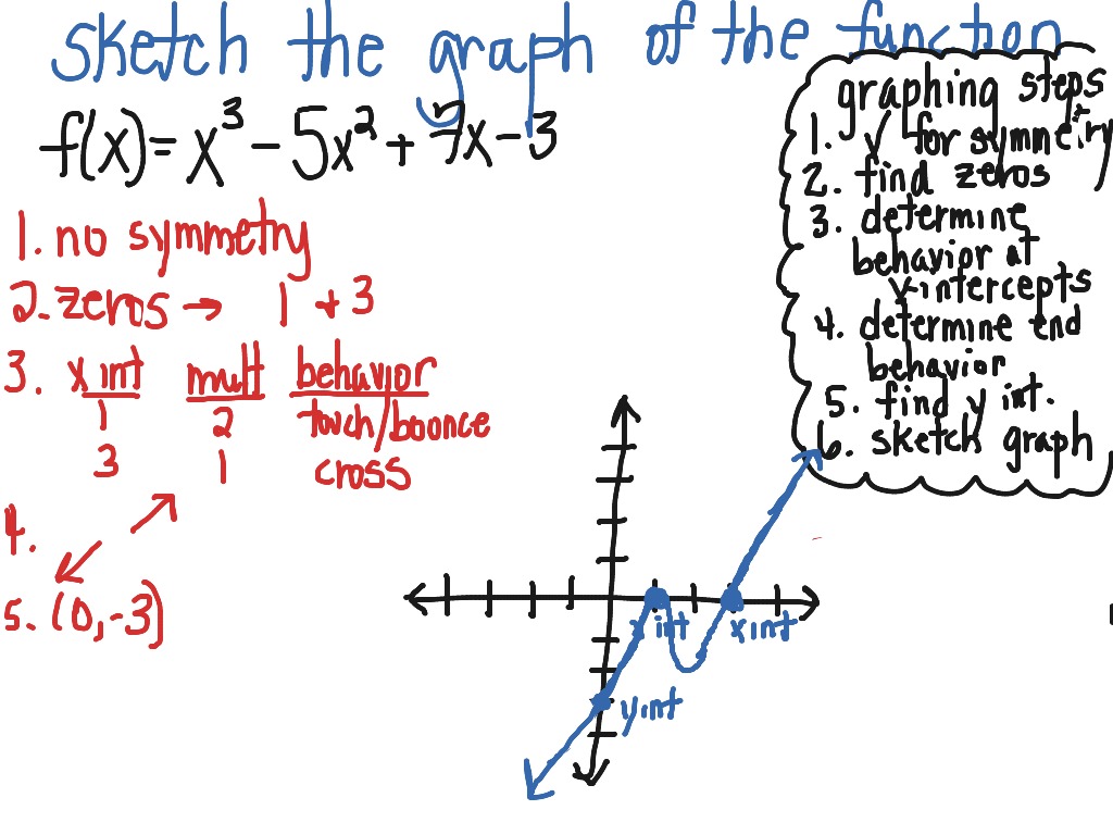 Graphing A Polynomial Function 3rd Degree Polynomial Math ShowMe
