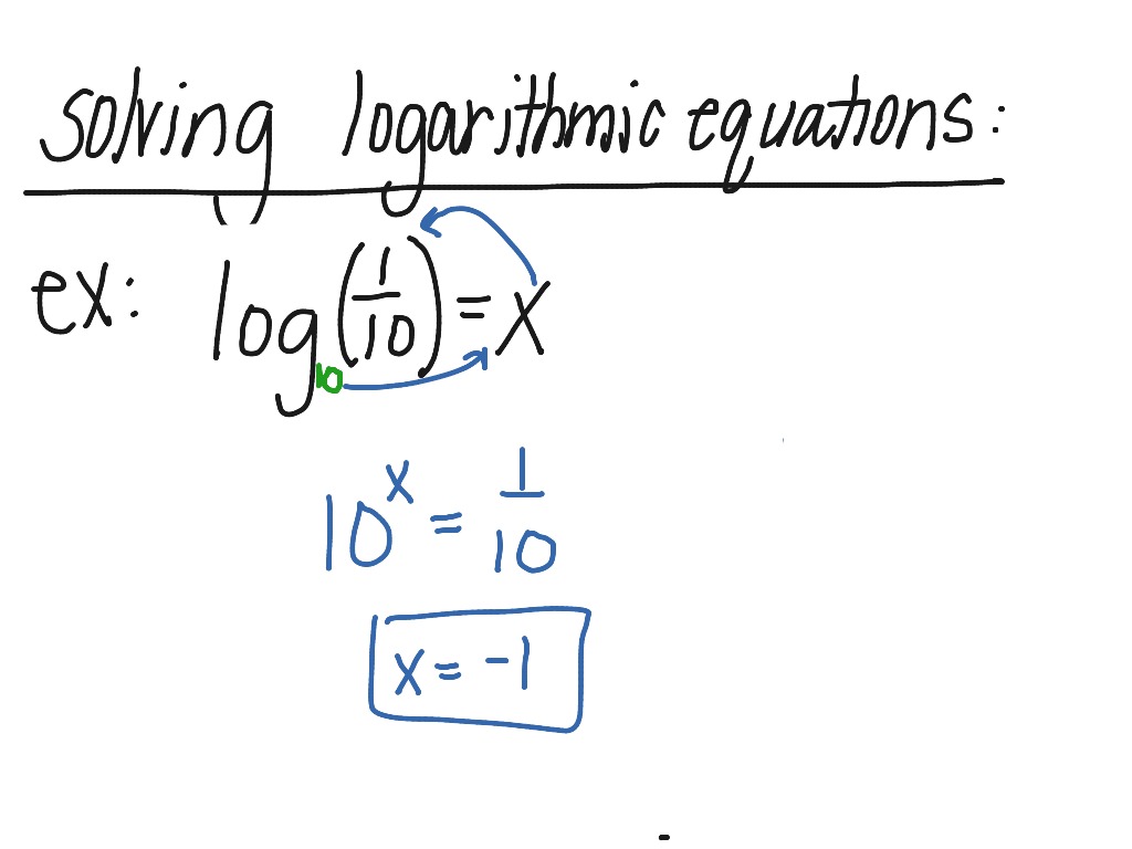 How To Solve For Logarithmic Equations