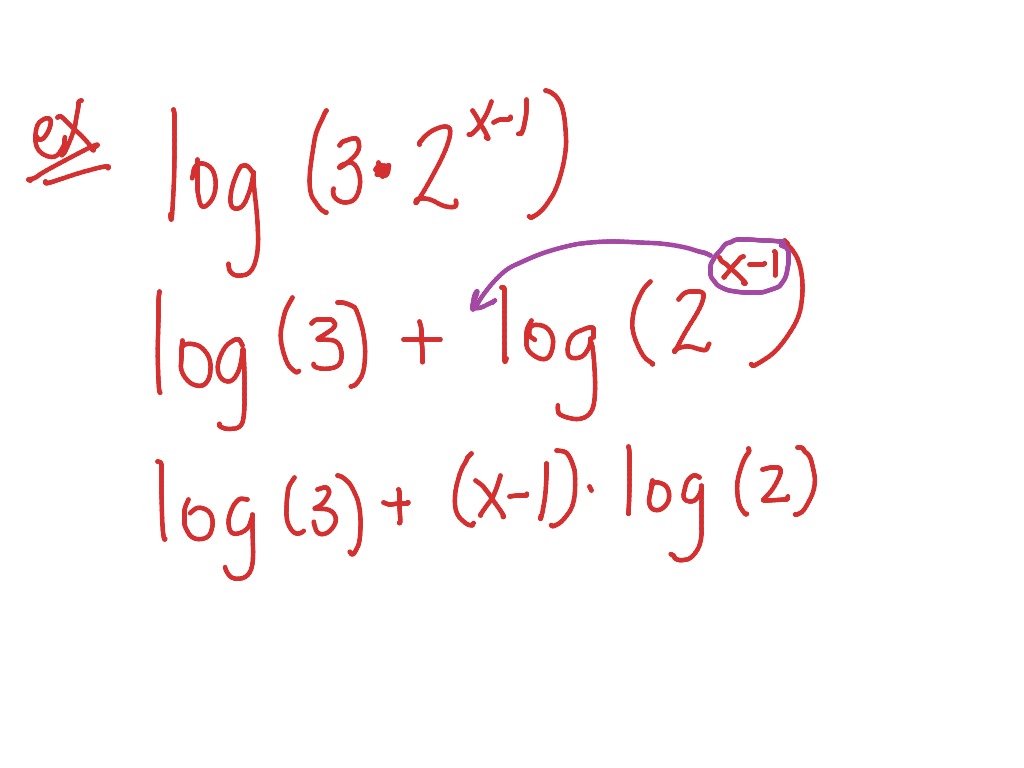 What Are The 7 Rules Of Logarithms