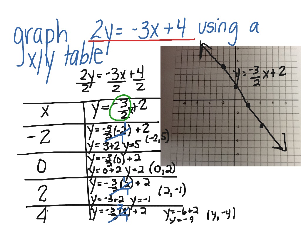 Graphing a | Math | ShowMe