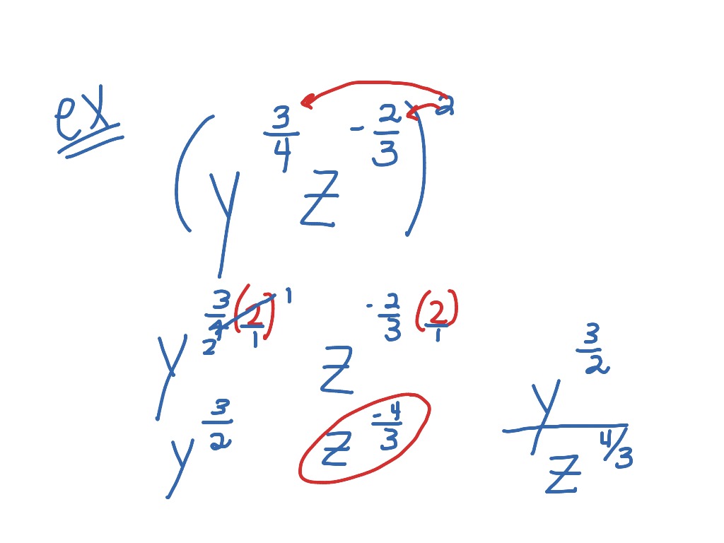 negative exponents in denominator