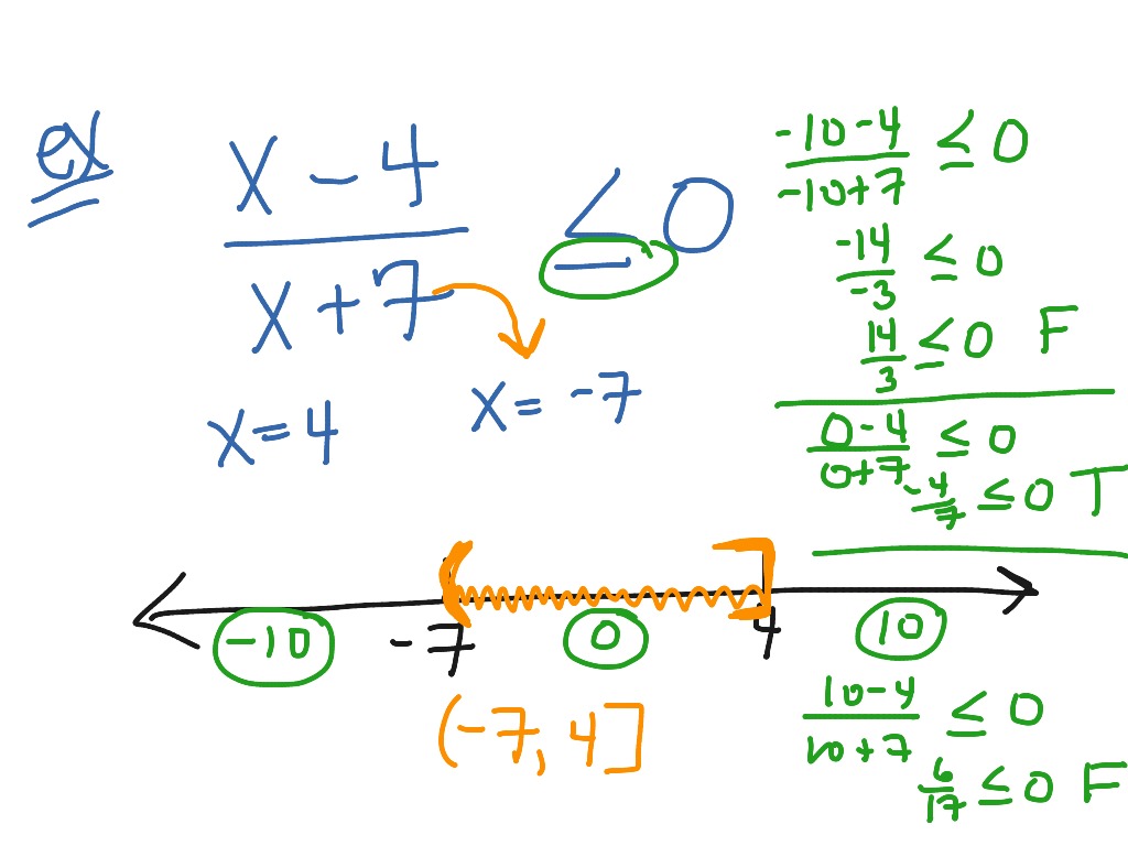 Solving rational inequalities  Math, Algebra  ShowMe Within Solving Rational Inequalities Worksheet