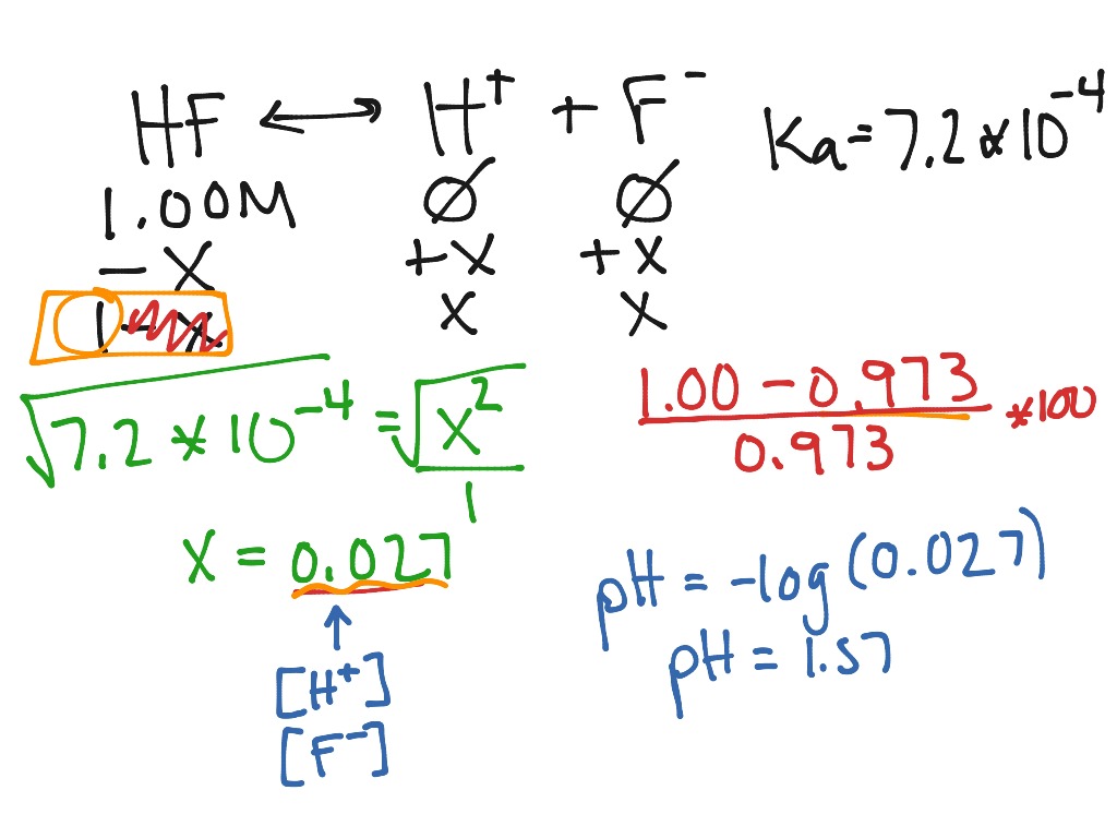 topic-weak-acid-showme-online-learning