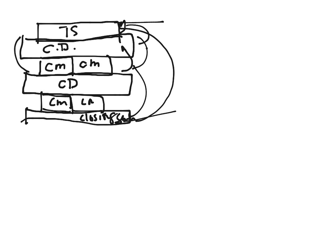 Two Chunk Paragraph English Writing ShowMe two-chunk-paragraph-english-writing-showme
