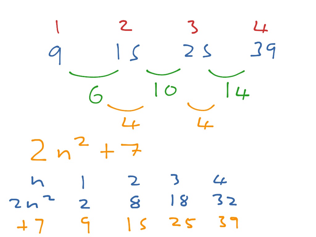 geometric and quadratic sequences