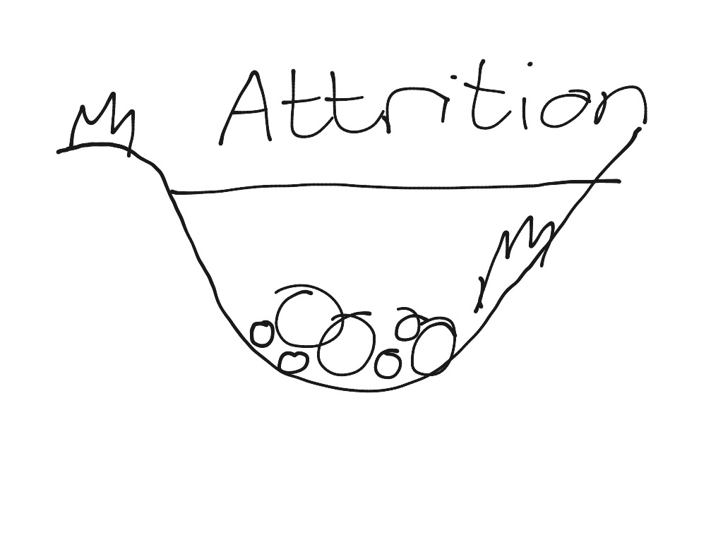 attrition-geography-geography-showme
