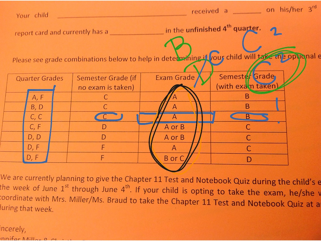 EOC changes explained Math ShowMe