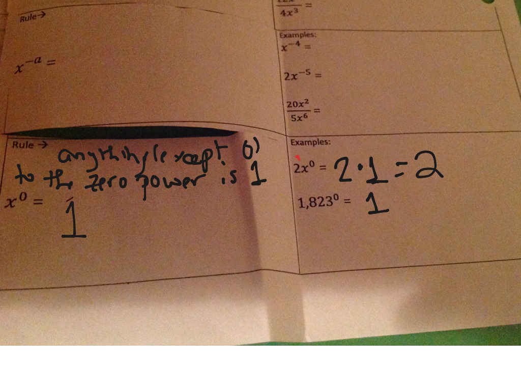 notes-7-2-division-properties-of-exponents-math-algebra-showme