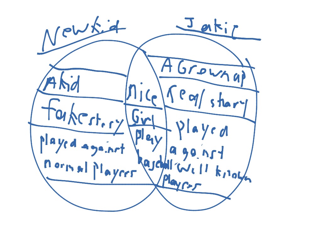 Ven diagram | Reading And Language Arts, Writing, english, Grammar ...