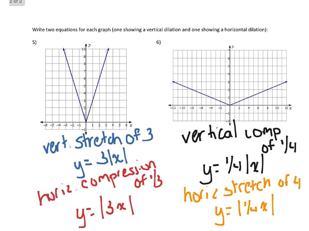Dilations of graphs | Math | ShowMe