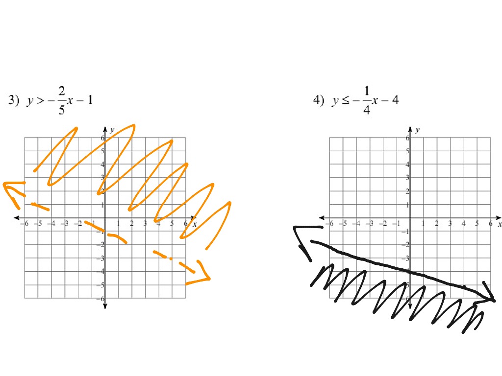 graphing-linear-inequalities-math-showme