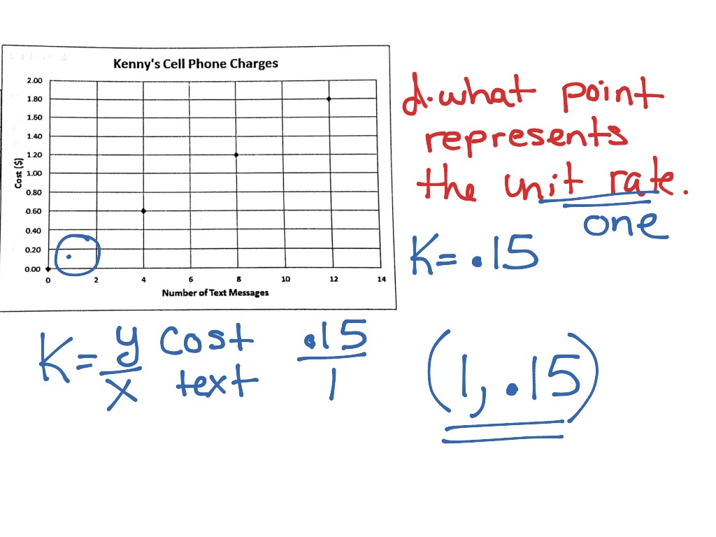 constant-of-proportionality-equation-math-showme