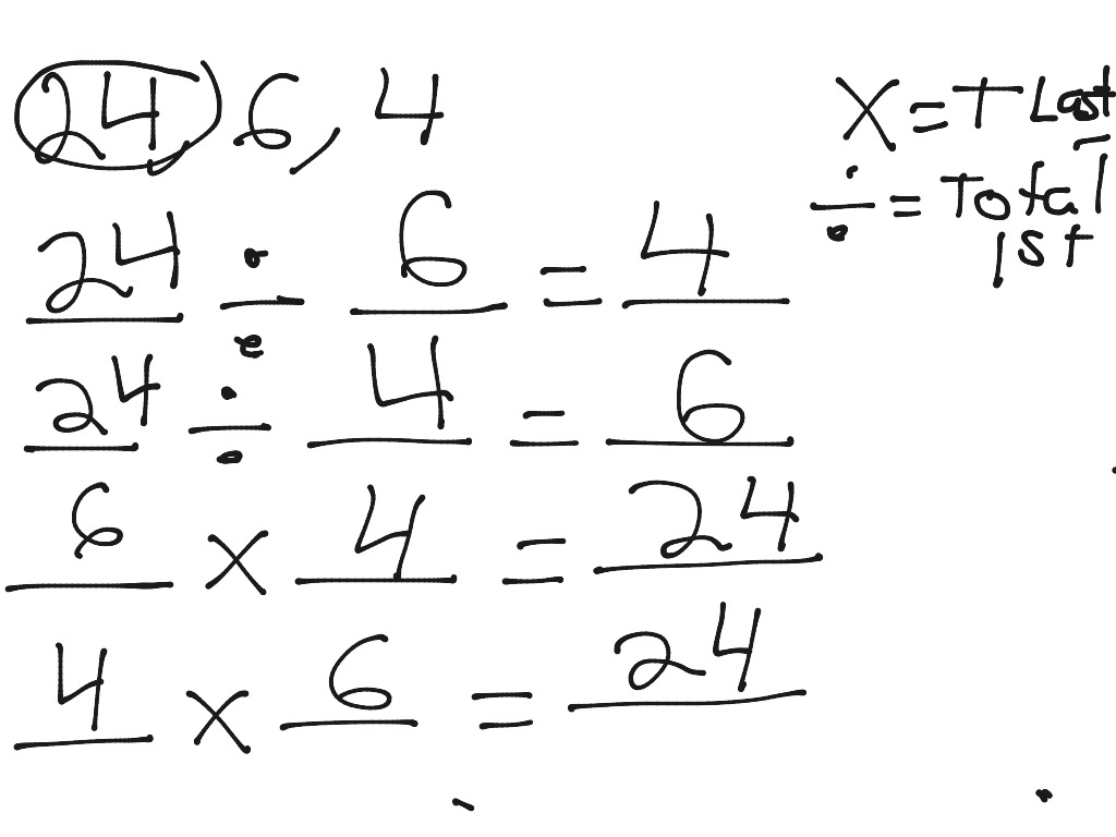 fact-family-definition-math