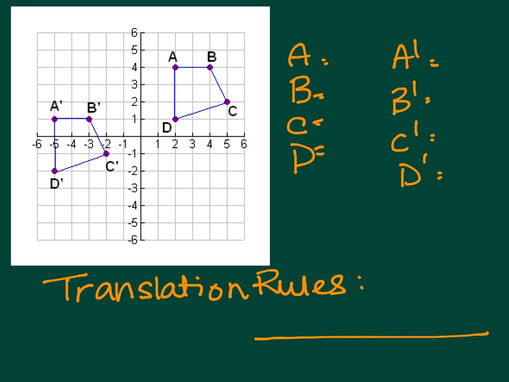 transformations-translation-math-geometry-showme