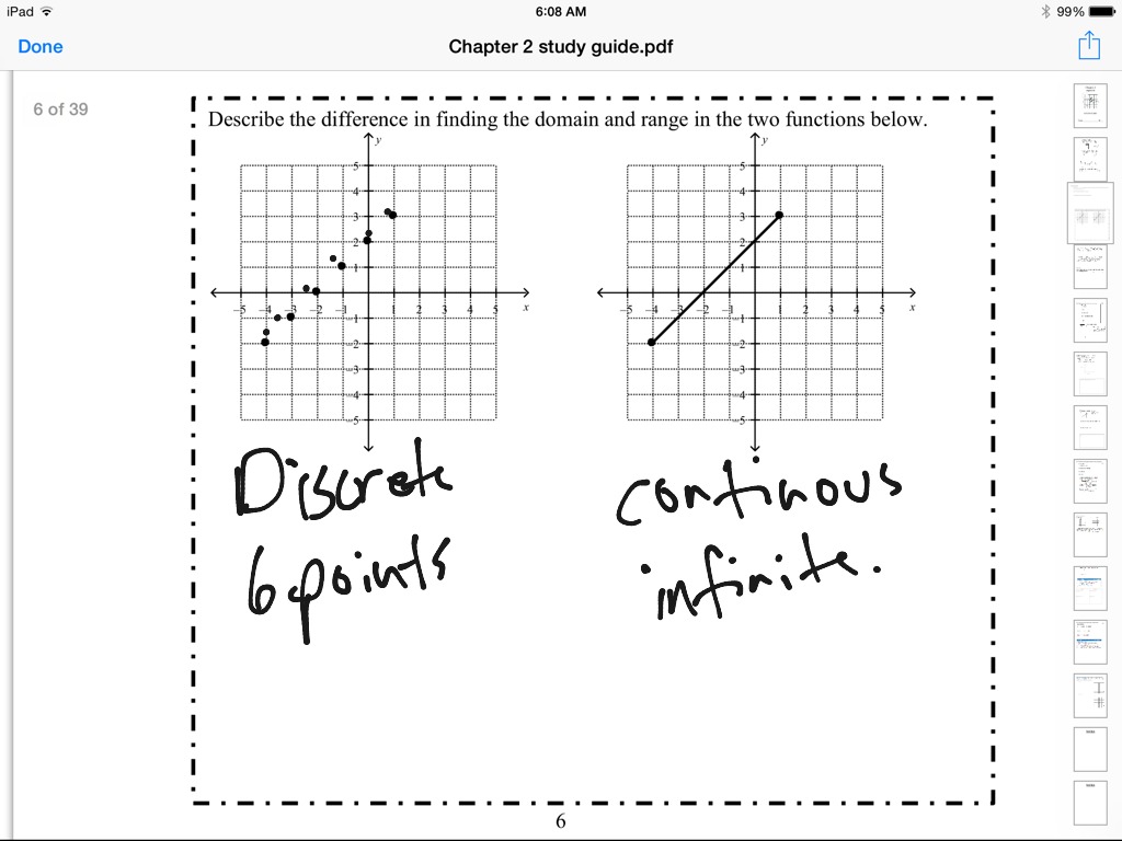 domain-range-functions-math-algebra-functions-showme