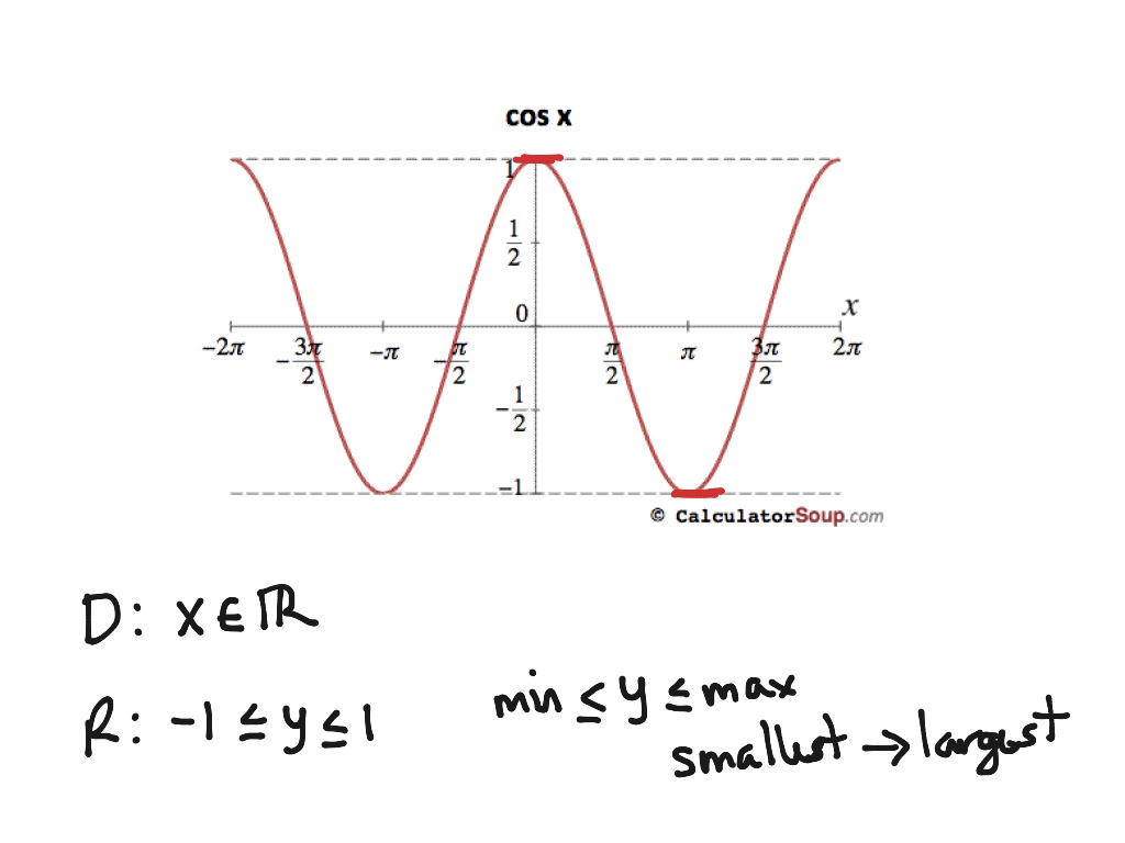 parent-cosine-function-math-showme