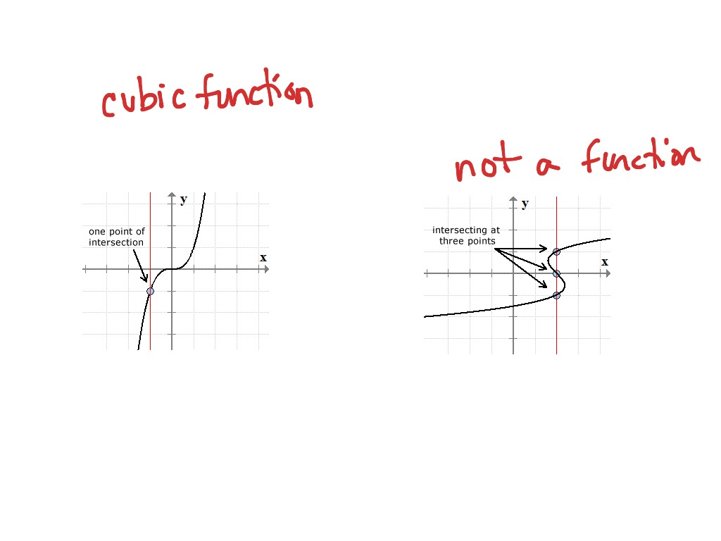 definition-of-function-math-showme