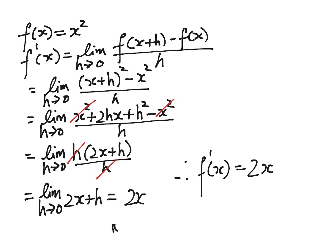 Step-by-Step Calculation of the Derivative of \( x^2 \)