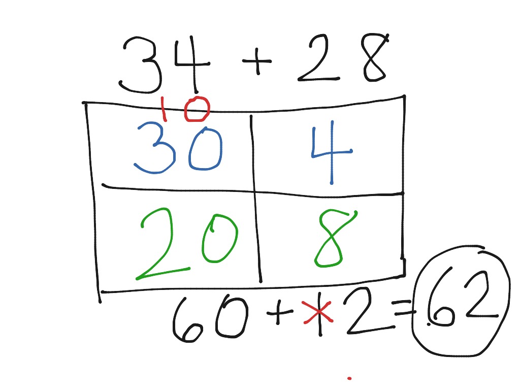 Break Apart Strategy | Math, Elementary Math, 2nd Grade Math | ShowMe
