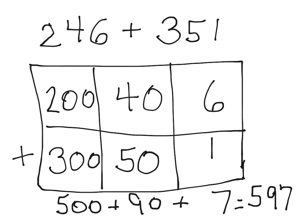 Adding 3 Digit Numbers W o Regrouping Break Apart Math Elementary Math 2nd Grade Math