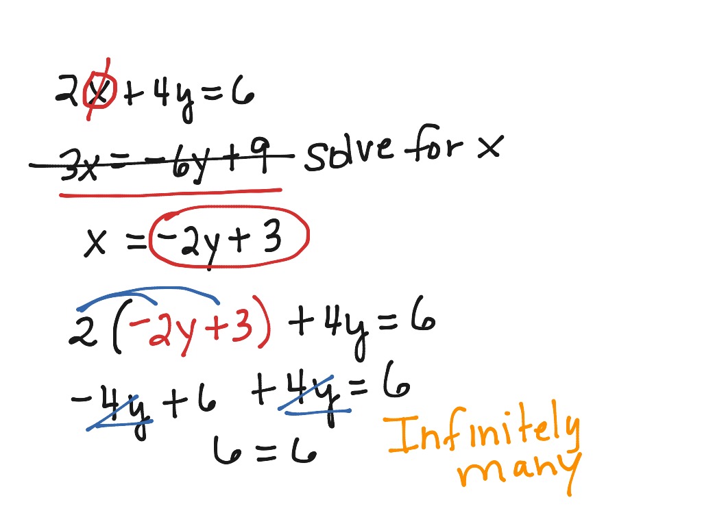 3-2 Solving Systems of Equations using Substution | Math, Algebra 2 ...