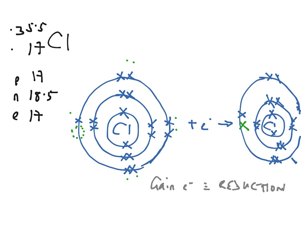 Na & Cl losing and gaining e- | Science, Chemistry, Atoms | ShowMe