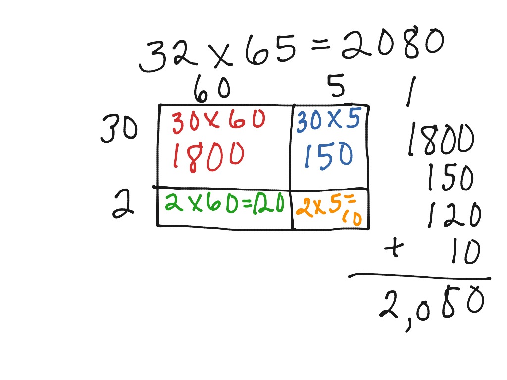 Partial Products Stratrgy | Math, Elementary Math, 5th grade math ...